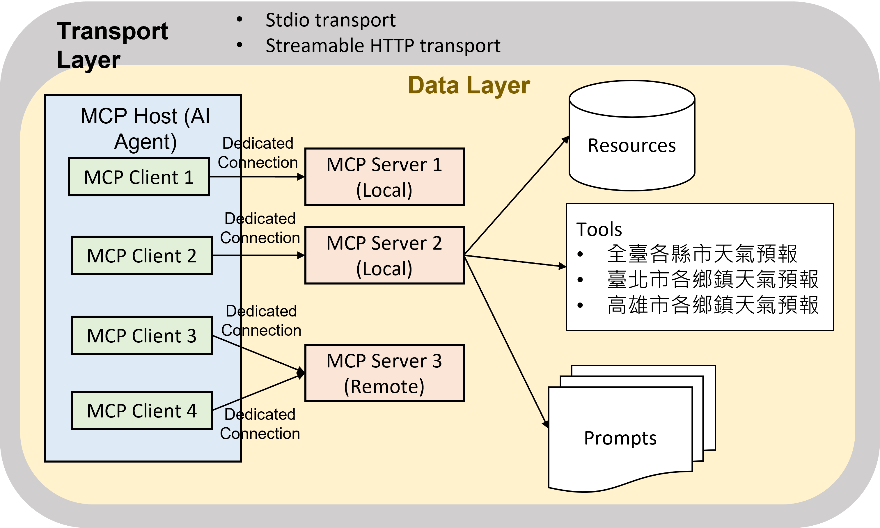 mcp_arc
