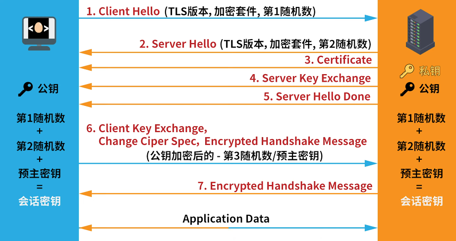 ssl